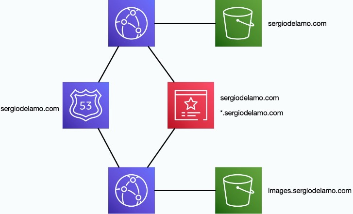 Что такое сообщество по доставке материалов контента CDN SEO? Величайшие практики и советы